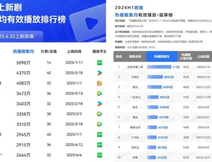 长视频的中场战事：精品化、短剧和AI
