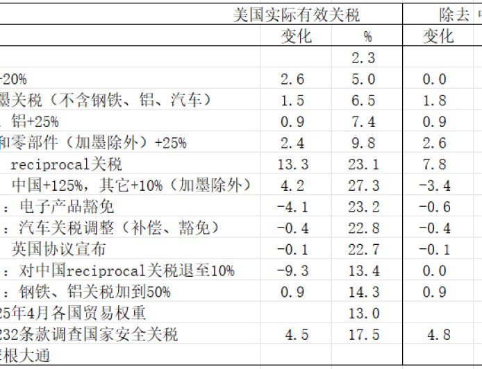从中国反击开始，特朗普的节奏就乱了