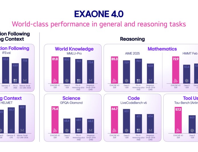 LG 推出韩国首个混合推理 AI 模型 EXAONE 4.0