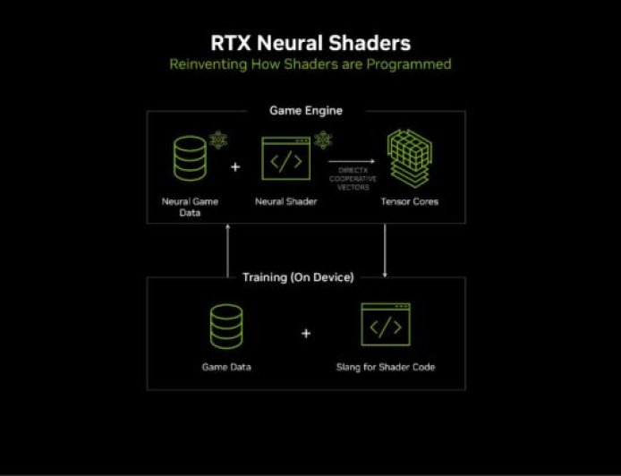 初探英伟达神经纹理压缩 + DirectX 协作向量性能，显存占用最高减少 88%