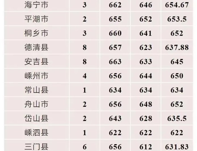 公费师范生：从“看不起”到“高攀不起”？