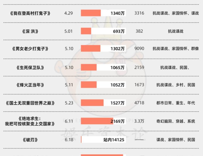 从“手撕”到“嘴炮战”，短剧再现“抗日神剧”？