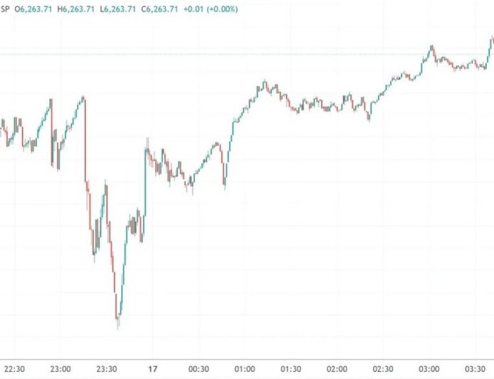 美股收盘：躲过一场重大风暴，三大指数小幅收涨