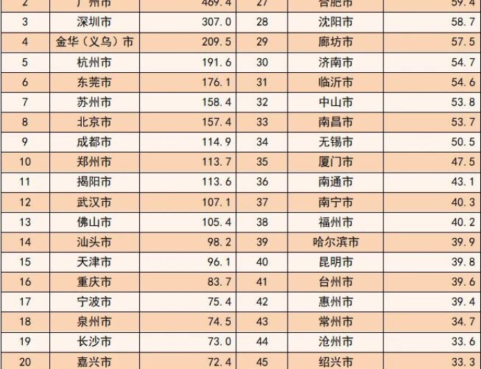 上半年我国邮政寄递业务量破千亿件，同比增长 16.9%