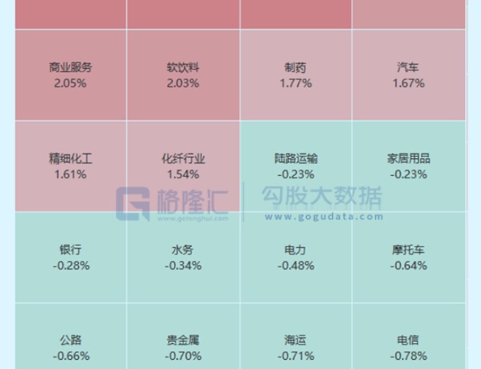 三天狂飙40%，彻底引爆