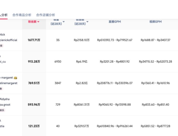 小杨哥、李佳琦，出海能行吗？