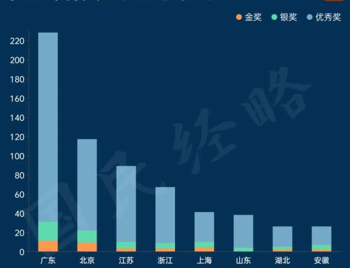 广东，又拿下一个“中国第一大省”