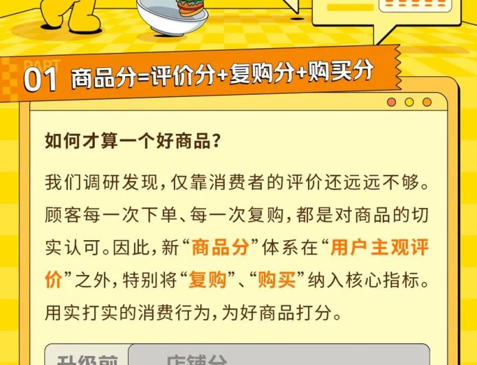 美团外卖拼好饭重大升级：用户复购计入商品分，希望摆脱低价内卷困局