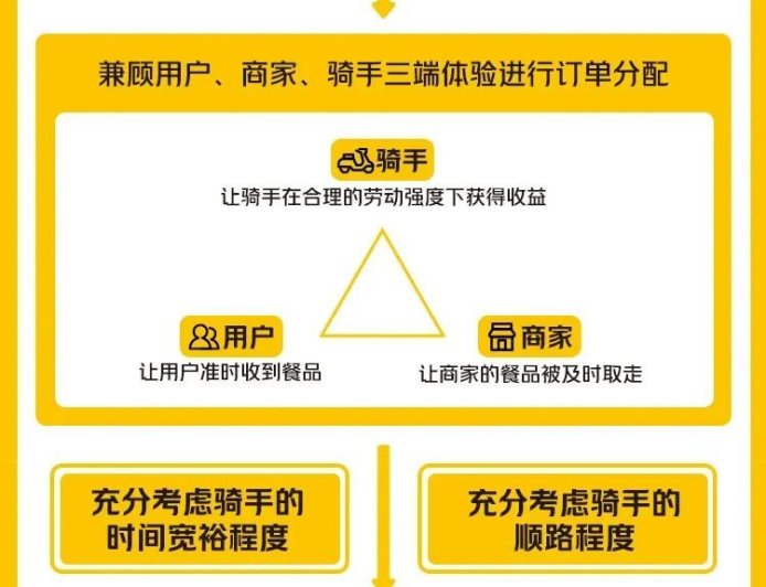 电商巨头梭哈外卖？还是太年轻了