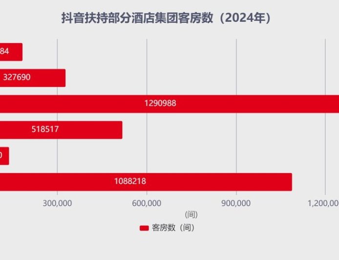 字节终于出手了