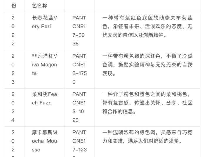 全球最“神秘”公司：靠卖颜色，一年狂赚2.5亿