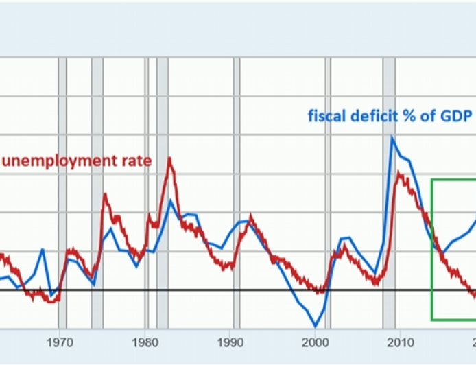 6张图，看清我们身处的经济拐点