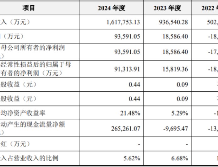 480亿，湖南父女要IPO敲钟了