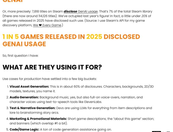 今年 Steam 平台约有 20% 游戏新作使用生成式 AI,相较去年增加 8 倍