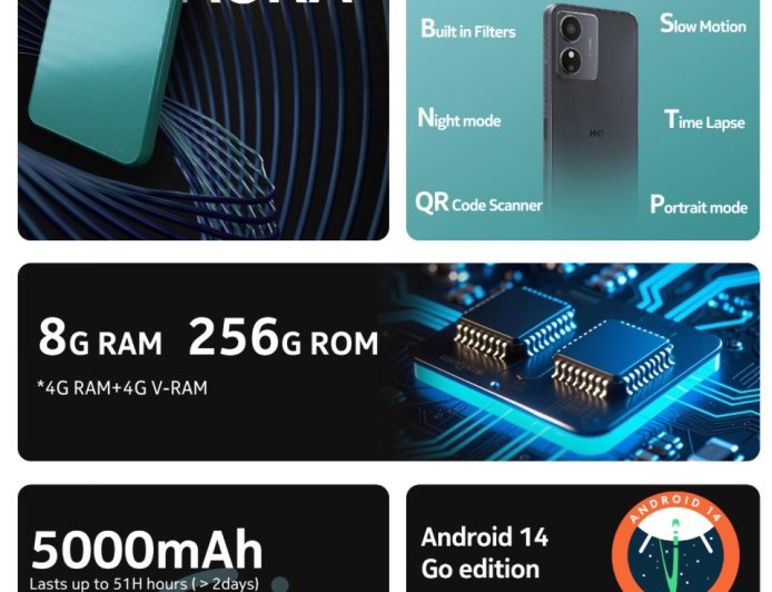 HMD Aura² 手机上架:紫光展锐 SC9863A + 4G + 256G 售 799 元