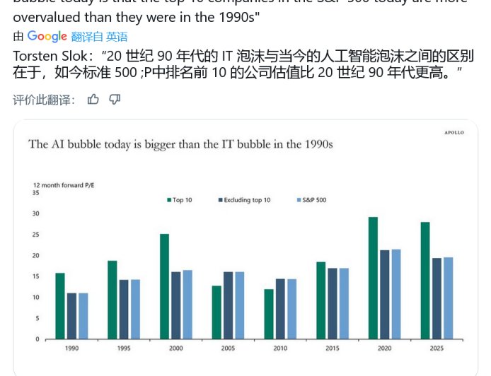 经济学家示警:AI 投资崩盘隐忧,泡沫规模远超“互联网泡沫”