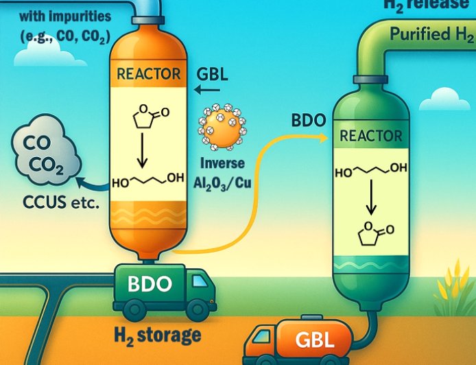 解决世界性难题，我国科学家让工业粗氢“一步变宝”