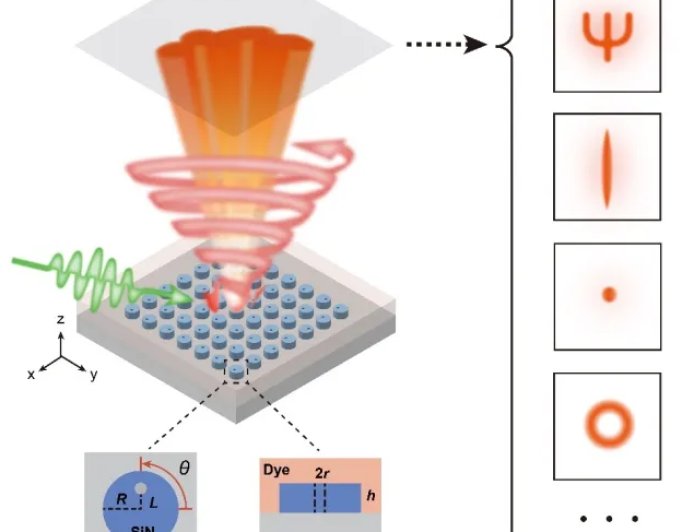 让激光发射“自由定制”，哈工大团队在《自然》发表研究成果