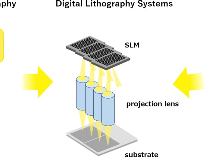 尼康推出其首款后端光刻机 DSP-100，支持 600×600 大尺寸 FOPLP 先进封装