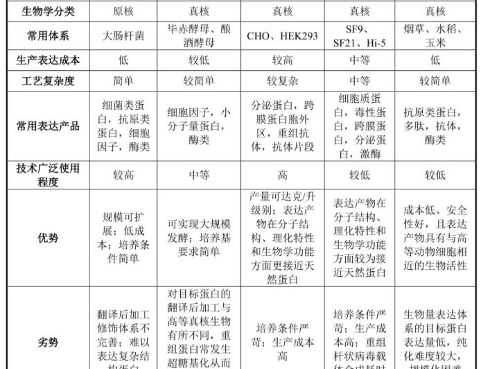 “稻米造血”，产业颠覆还是炒作噱头？