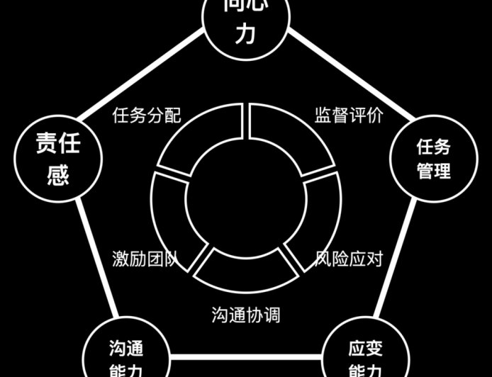 领导把你当枪使？三步反杀，借势上位