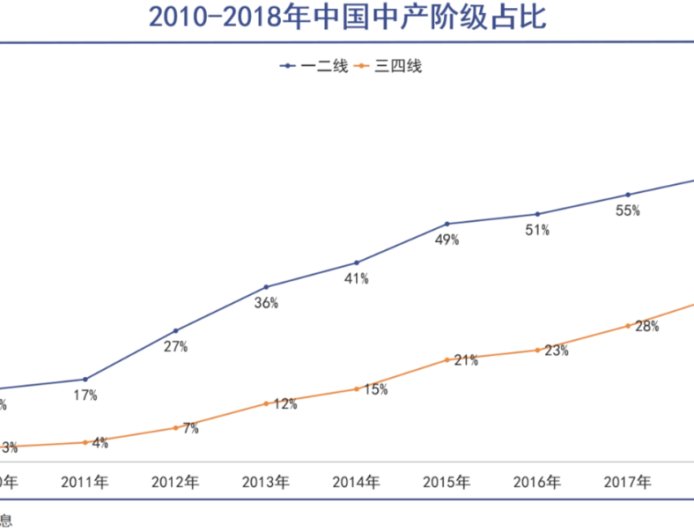 “特供生意”不好做