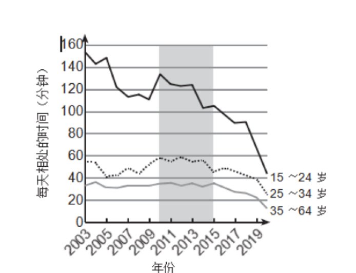手机里泡大的孩子怎么办?