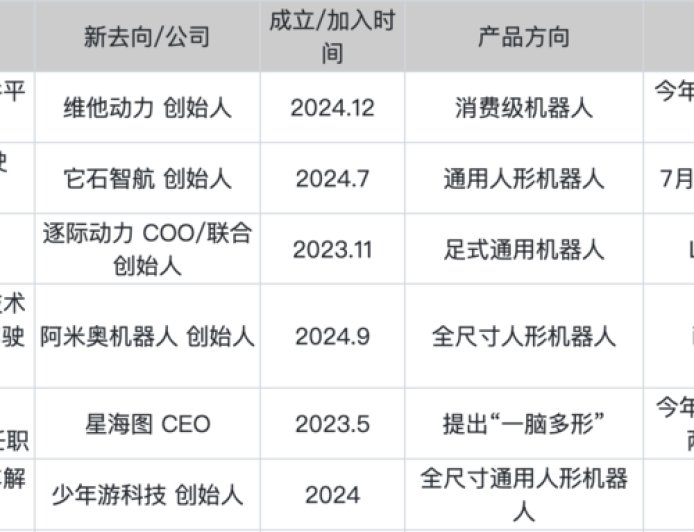大牛扎堆进入具身智能，智驾不香了吗？丨智驾雷达 Vol.2