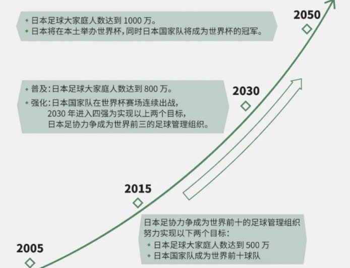 联办世界杯？日本人的大棋，中国足球的尴尬