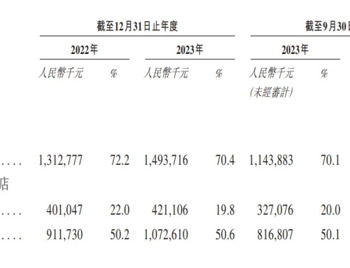 福建三兄弟卖茶，要IPO了