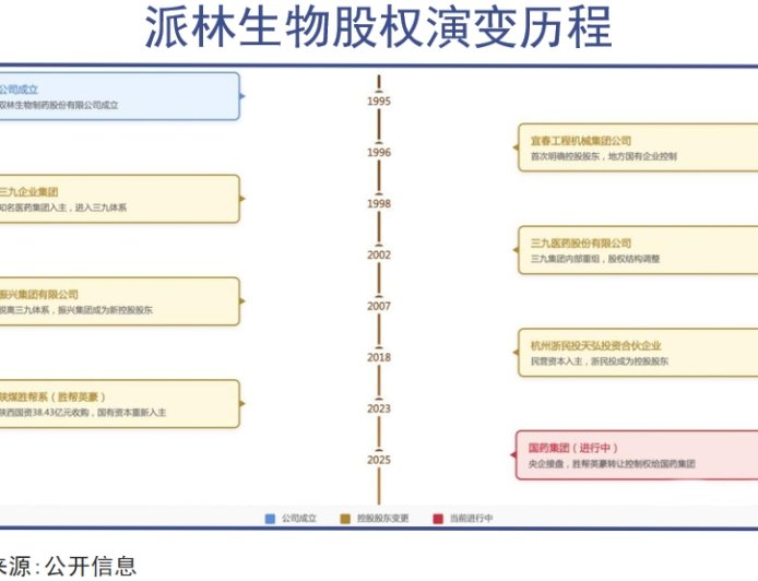 血制品迈入超级资本时代