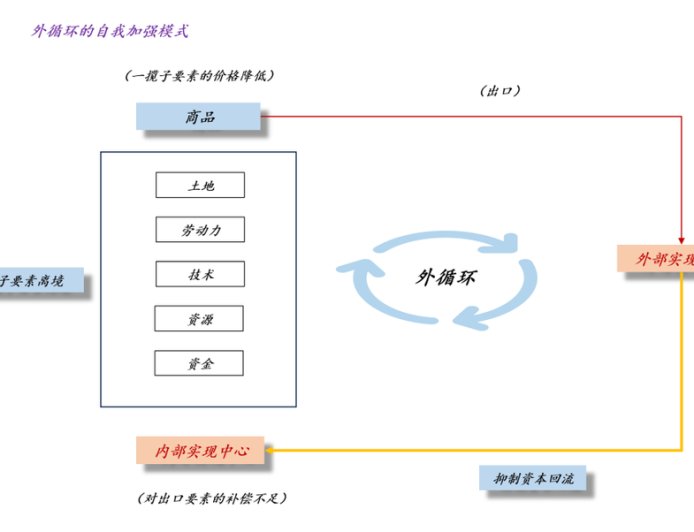 这一轮内卷是如何发生的？