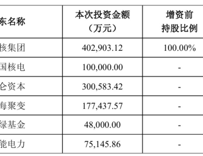 可控核聚变新央企：中国聚变能源有限公司获超百亿投资