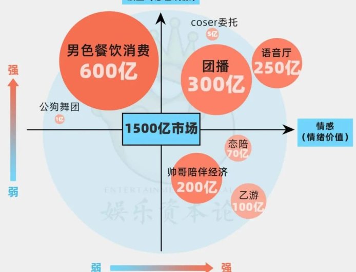 BW上摸手、语音厅谈情，走进1500亿女性情欲消费的世界