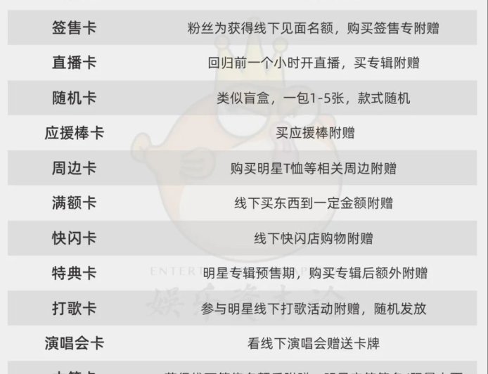 50亿收入仍遇冷，明星小卡需转型