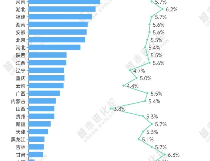 29省份半年报出炉，“中部第一省”或将易主？
