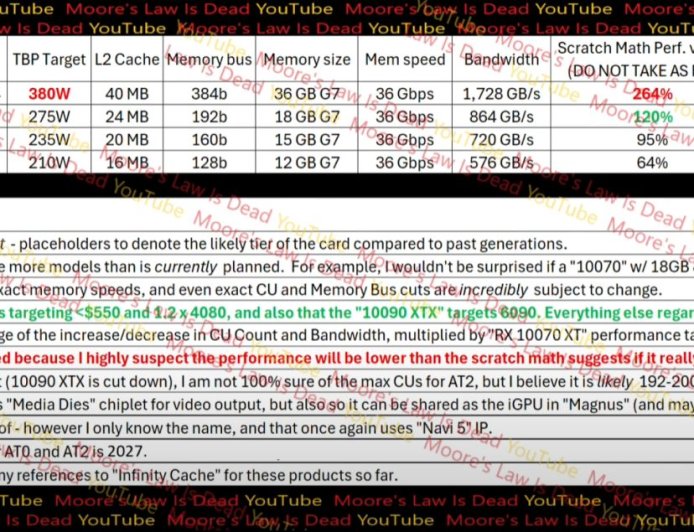 挑战英伟达最强“武器”:AMD Radeon RX 10900 XT 显卡曝料,36GB 显存