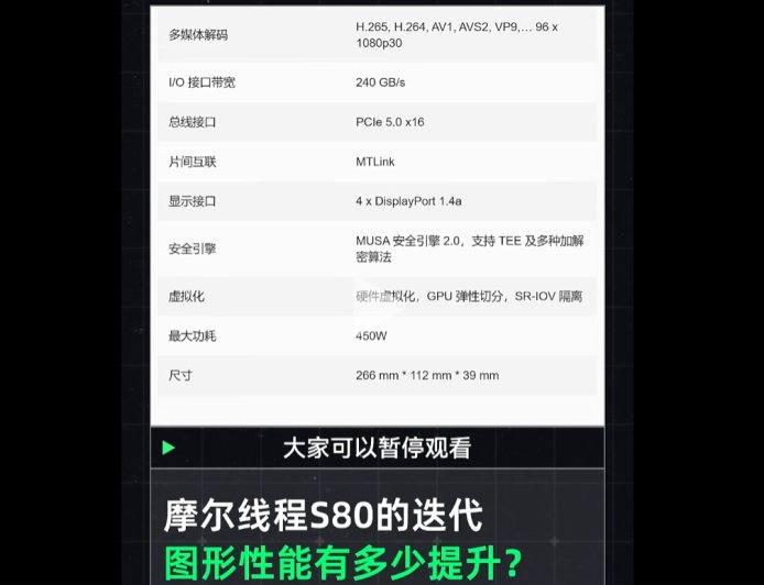 摩尔线程 S90 首曝:两年前未能亮出的底牌,游戏性能小胜英伟达 RTX 4060