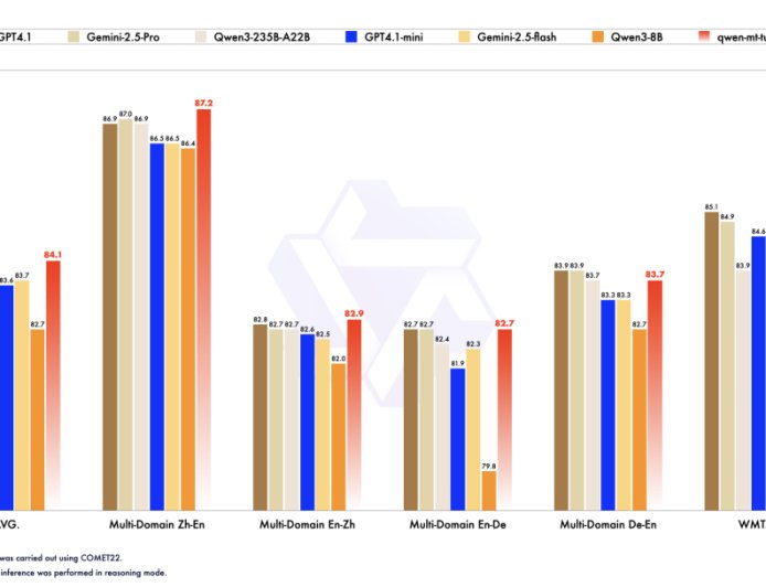 阿里云通义千问宣布 Qwen-MT 机器翻译模型：支持 92 种语言互译，每百万输出 token 低至 2 元