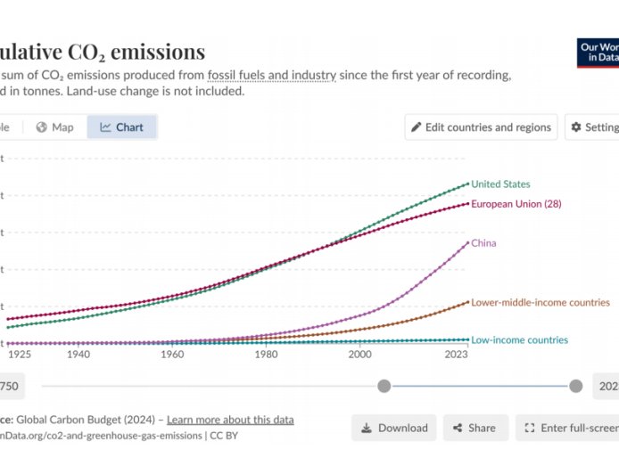 如何让非洲人民过上美国人的生活，但不破坏生态？我有一计