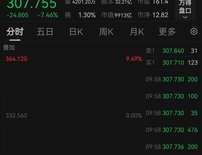 交出惨淡季报，特斯拉股价一度跌超9%