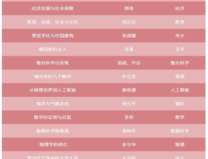 北京大学元培学院新生讨论班开设《原神》政治学课程