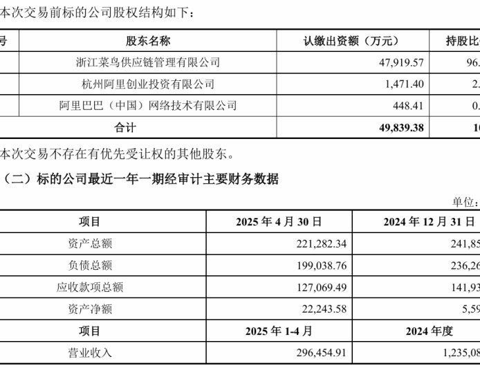 申通快递拟 3.62 亿元收购菜鸟旗下丹鸟物流