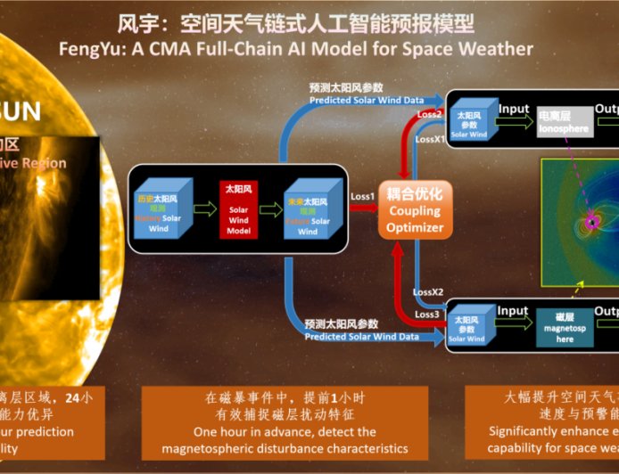 全球首个空间天气链式 AI 预报模型“风宇”发布,国家卫星气象中心、南昌大学、华为打造