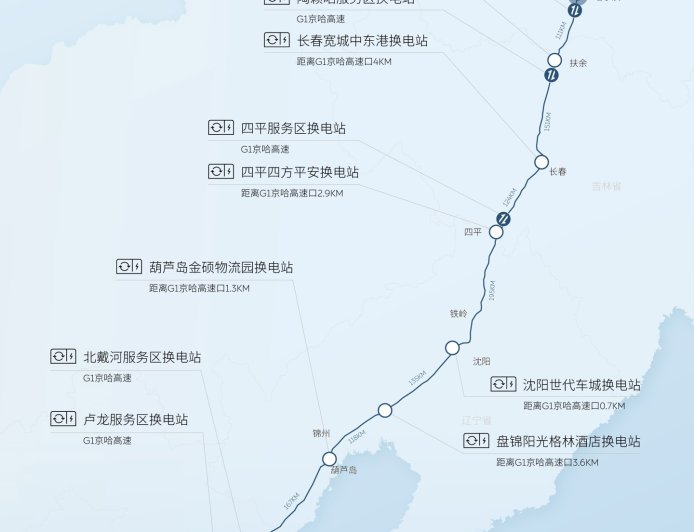 李斌:蔚来充电站、换电站都是行业布局数量第一