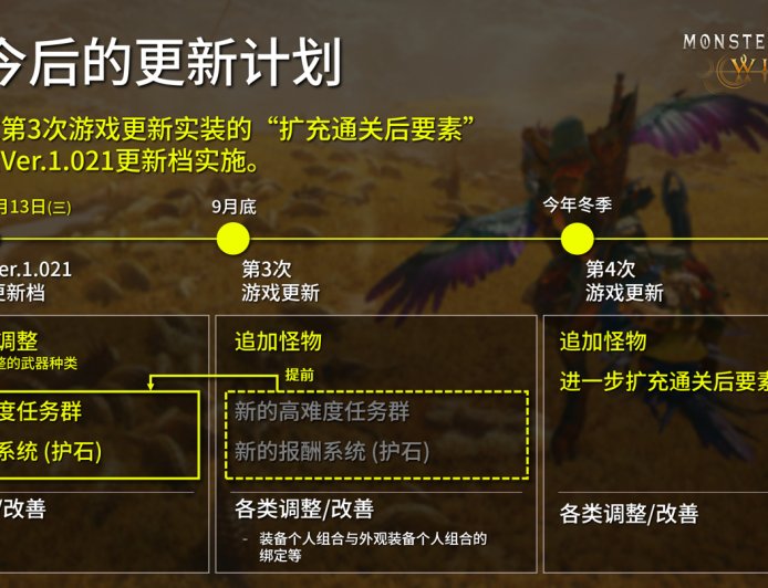 卡普空宣布《怪物猎人:荒野》第三弹大型免费更新提前到 8 月 13 日上线实装