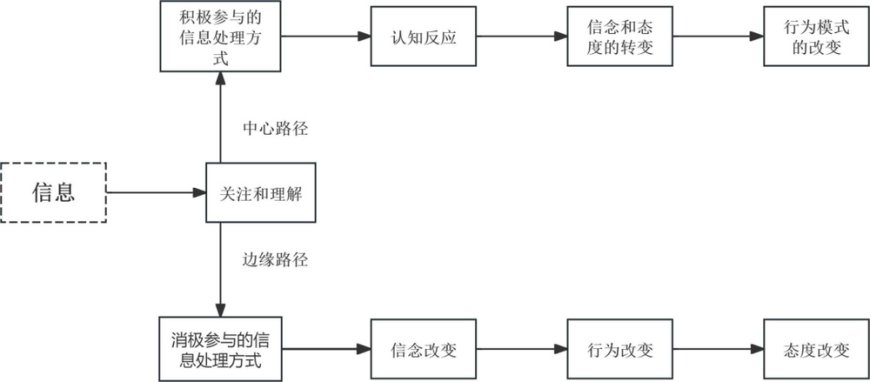 B站要做播客了？