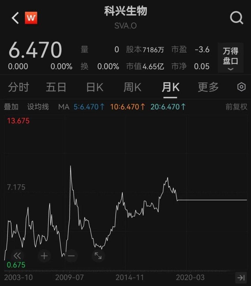 十年内斗，昔日疫苗之王科兴生物董事会大洗牌，此前发布超级分红计划：分红75亿美元，是市值的15倍，股息率最高达1900%