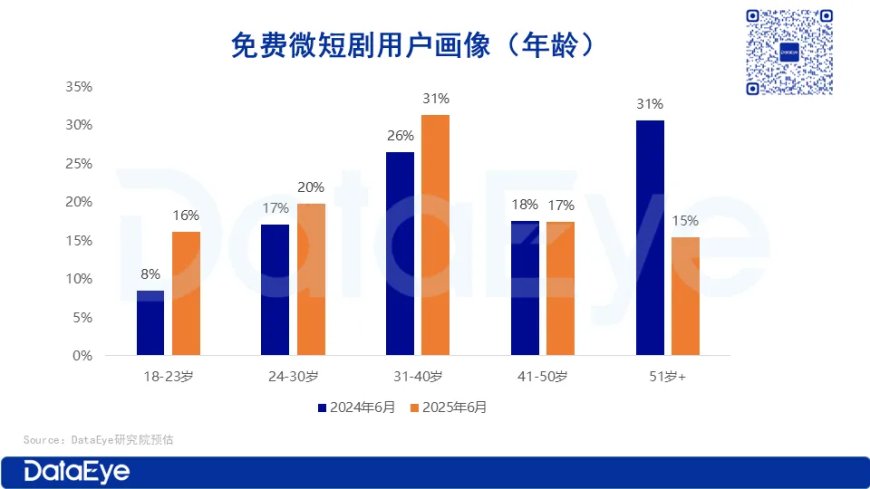现偶打出“双破亿”,红果点燃暑期档