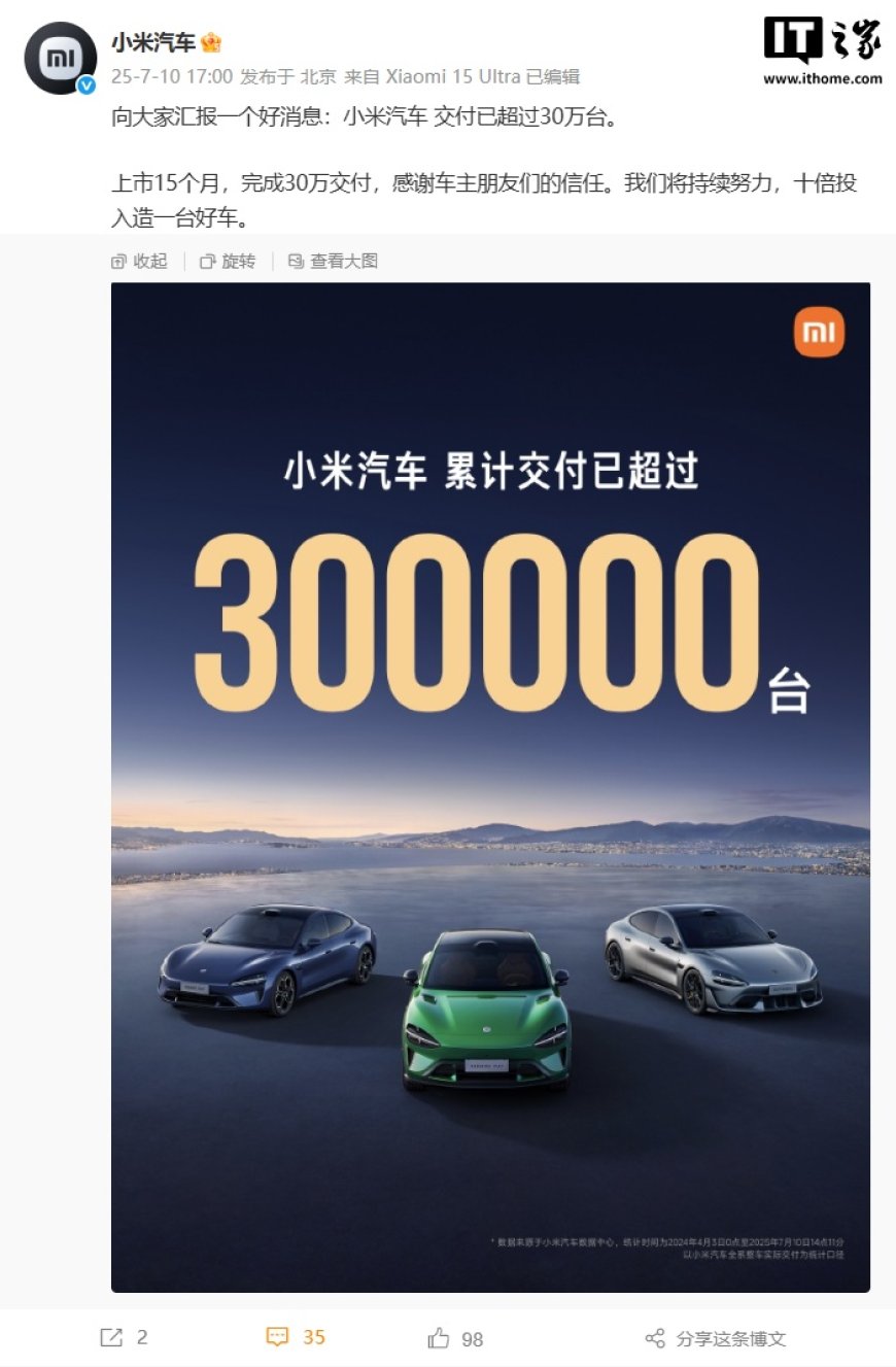 上市 15 个月,小米汽车累计交付已超过 30 万台